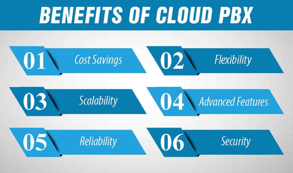 Benefits of Cloud PBX