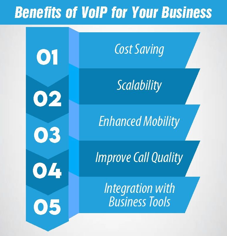 Benefits of VoIP for Your Business