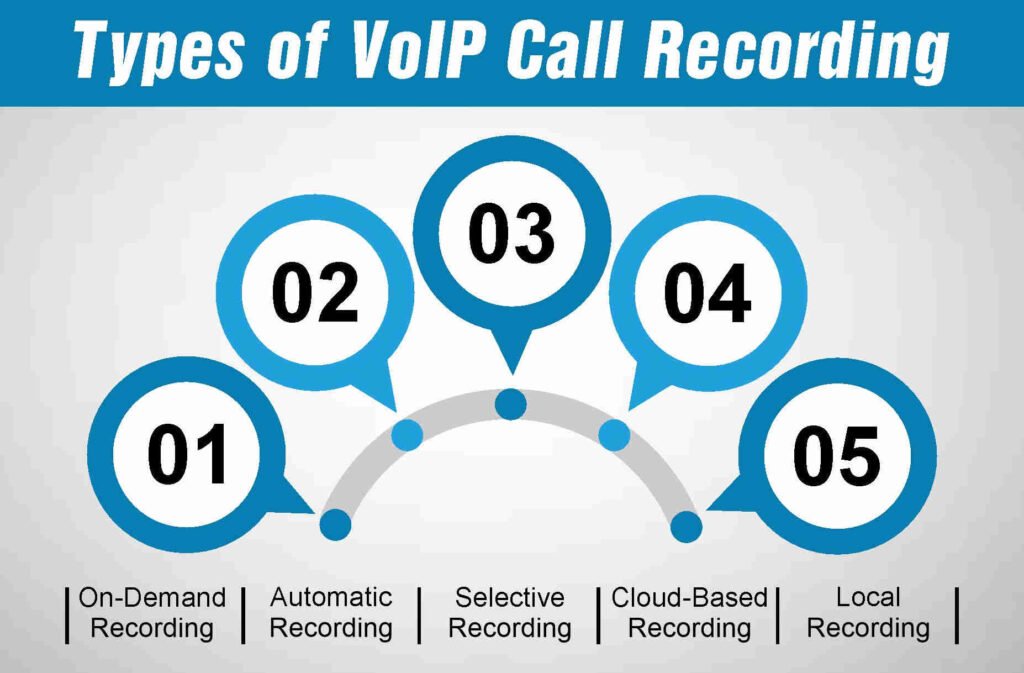 Types of VoIP Call Recording